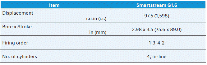 Hyundai Venue. Dimensions, Engine, Bulb Wattage