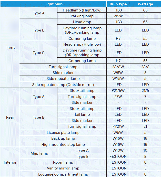 Hyundai Venue. Dimensions, Engine, Bulb Wattage