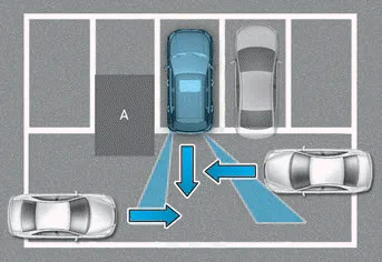 Hyundai Venue. Limitations of the system
