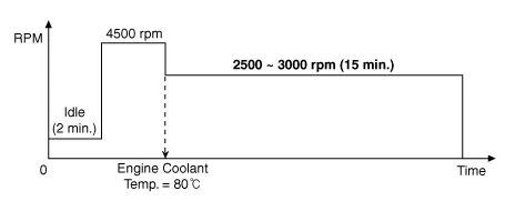 Hyundai Venue. Spark Plug. Repair procedures