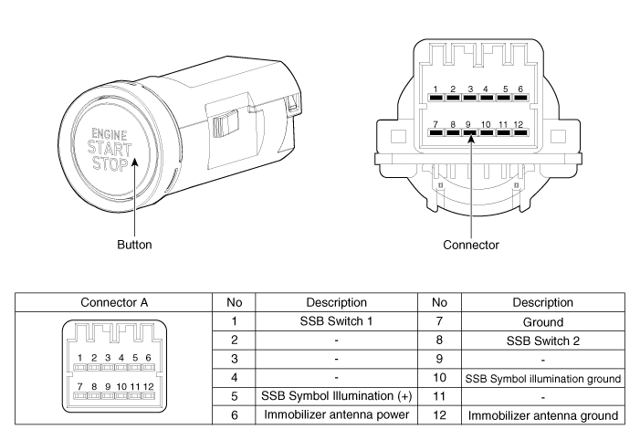 Hyundai Venue. Start/Stop Button. Components and components location